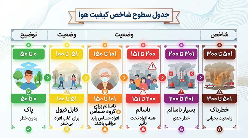 شاخص کیفیت هوا
